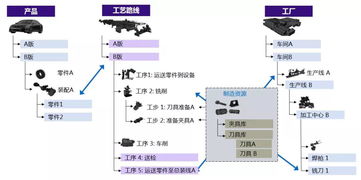 離散制造業(yè)生產(chǎn)域制造資源數(shù)據(jù)標(biāo)準(zhǔn)化及治理建設(shè)思路