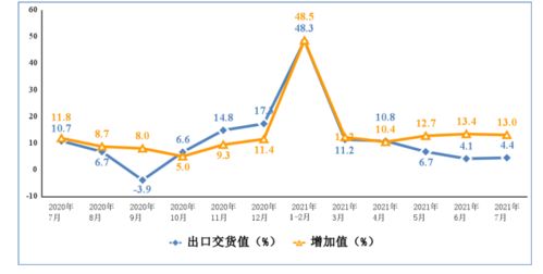 工信部 前7個(gè)月規(guī)模以上電子信息制造業(yè)增加值同比增長(zhǎng)18.7%，產(chǎn)業(yè)升級(jí)態(tài)勢(shì)顯著